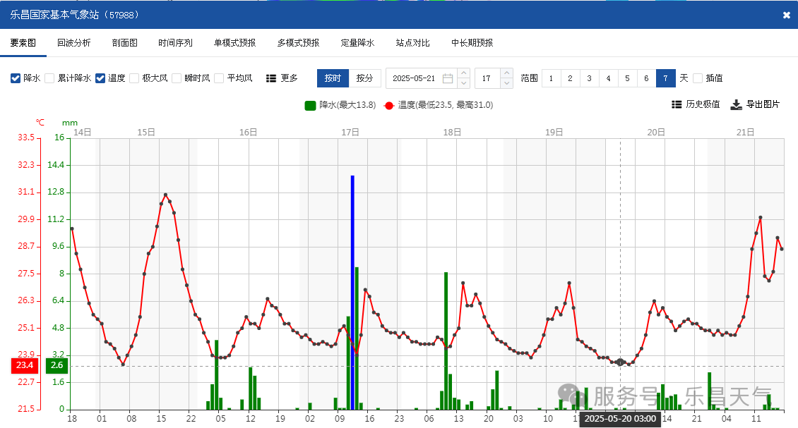 進(jìn)入“龍舟水”季節(jié)，請(qǐng)注意防御！