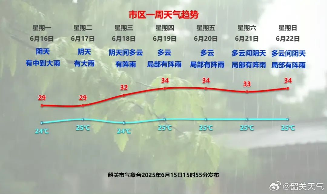 @所有人?Ⅲ級應(yīng)急響應(yīng)調(diào)整為防汛IV級應(yīng)急響應(yīng)