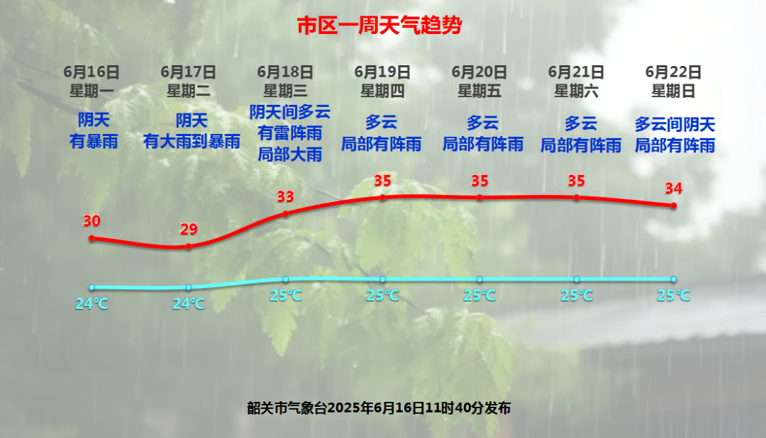 防汛Ⅲ級應(yīng)急響應(yīng)！季風(fēng)強降雨來了