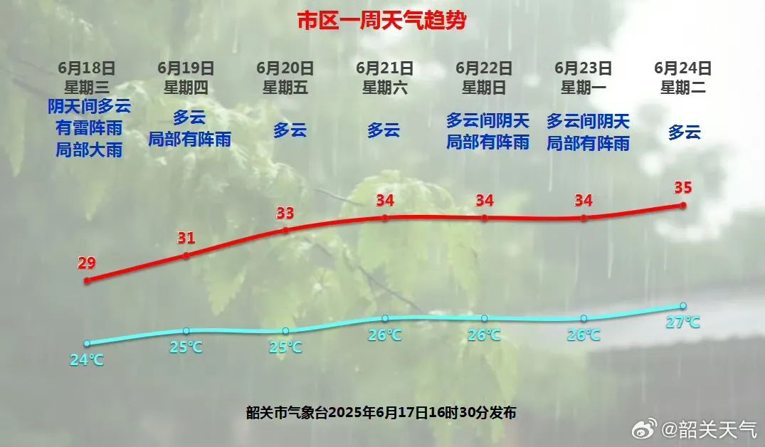 注意！多條河流超警戒水位，加強防范